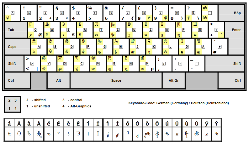 Croatica   Tastaturbelegung